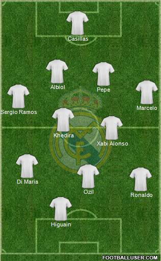 Real Madrid C.F. Formation 2010