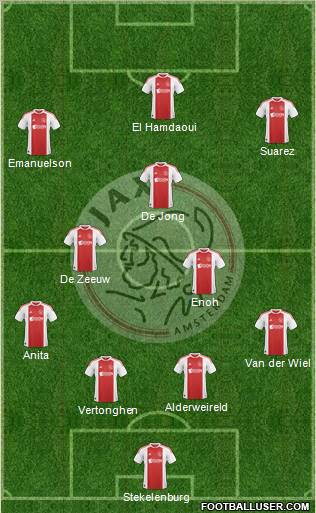 AFC Ajax Formation 2010