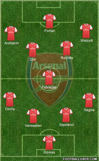 Arsenal Formation 2010