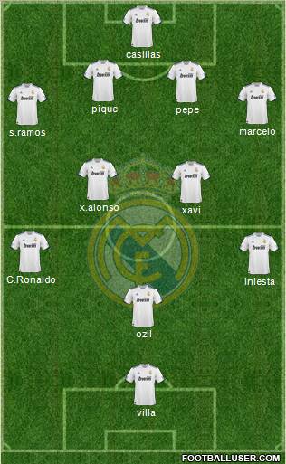 Real Madrid C.F. Formation 2010