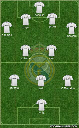 Real Madrid C.F. Formation 2010