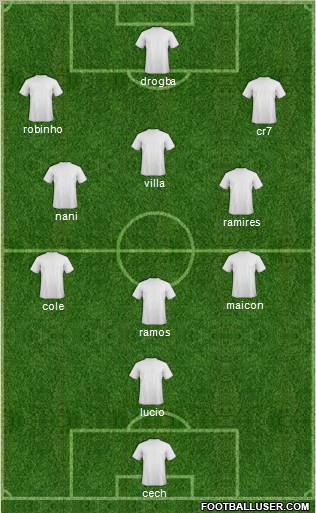 Dream Team Formation 2010