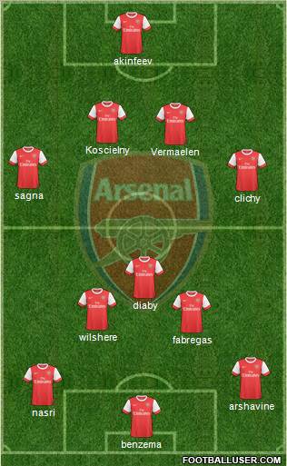 Arsenal Formation 2010
