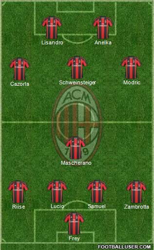 A.C. Milan Formation 2010