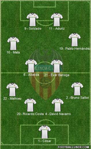 Valencia C.F., S.A.D. Formation 2010