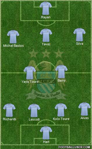 Manchester City Formation 2010