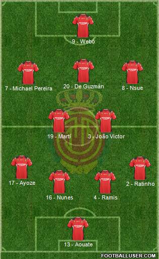 R.C.D. Mallorca S.A.D. football formation