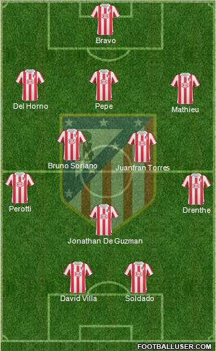 C. Atlético Madrid S.A.D. Formation 2010