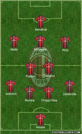 A.C. Milan Formation 2010