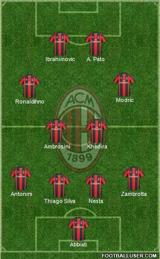 A.C. Milan Formation 2010