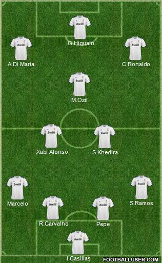 R. Madrid Castilla football formation