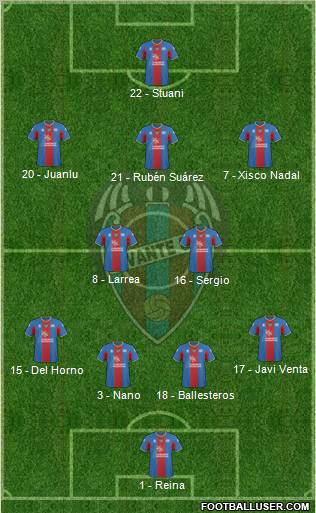 Levante U.D., S.A.D. football formation