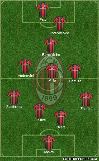 A.C. Milan Formation 2010