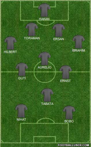 Champions League Team Formation 2010