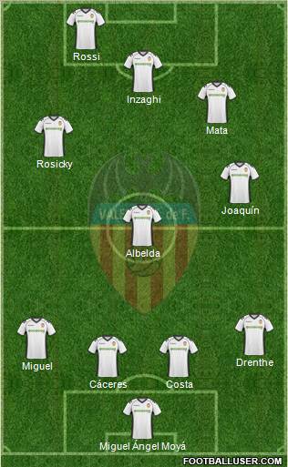 Valencia C.F., S.A.D. Formation 2010