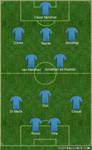 Football Manager Team Formation 2010