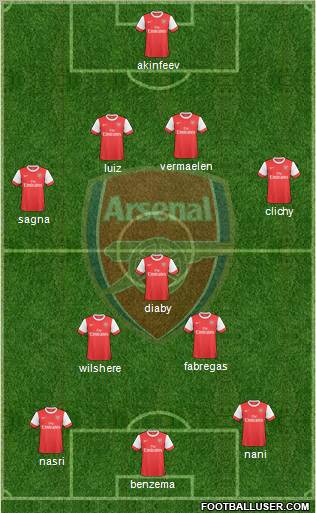 Arsenal Formation 2010