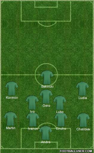 Dream Team Formation 2010