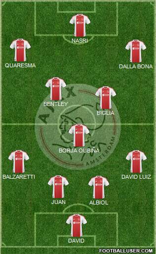 AFC Ajax Formation 2010