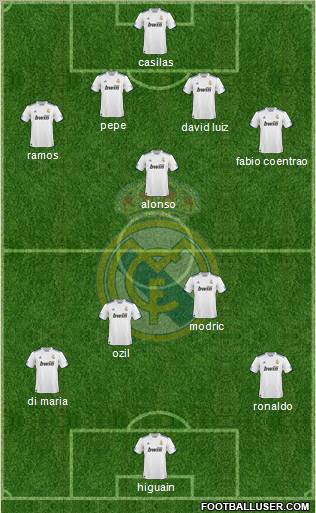 Real Madrid C.F. Formation 2010