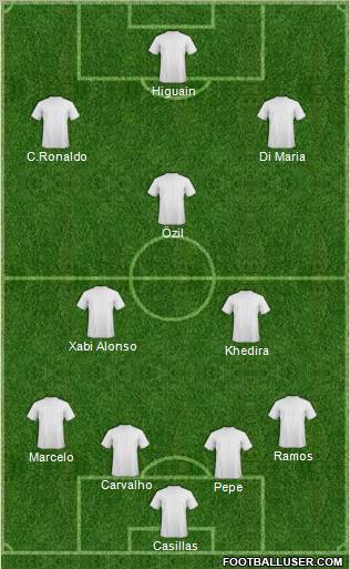 Fifa Team Formation 2010