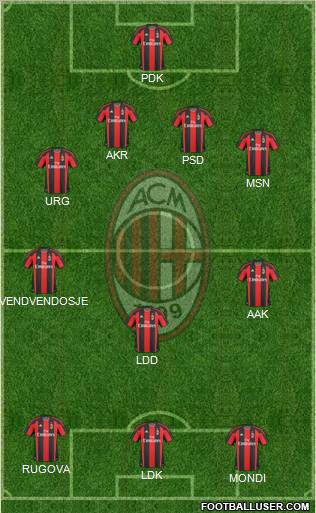 A.C. Milan Formation 2010