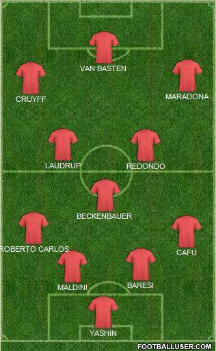 Dream Team Formation 2010