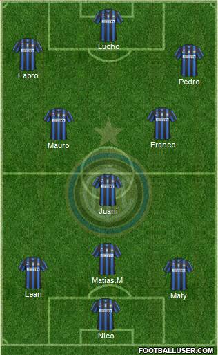 F.C. Internazionale Formation 2010