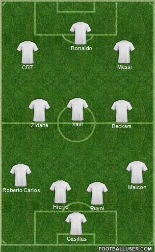 Champions League Team Formation 2010