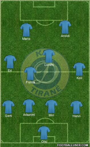 KS Dinamo Tirana Formation 2010