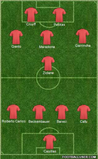 Football Manager Team Formation 2010