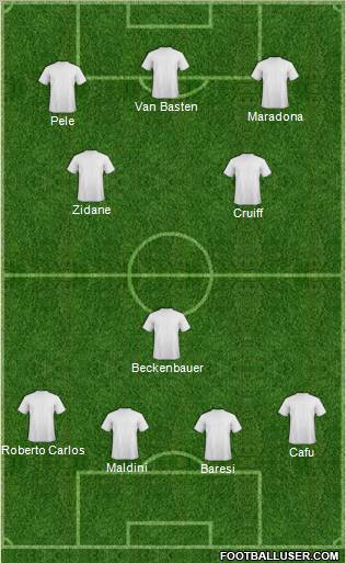 Dream Team Formation 2010