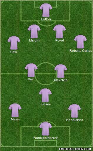 Fifa Team Formation 2010