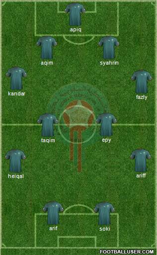 Morocco Formation 2010