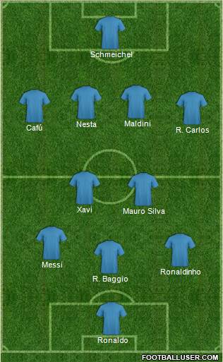 Dream Team Formation 2010