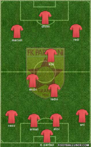 KF Partizani Tiranë 4-2-1-3 football formation