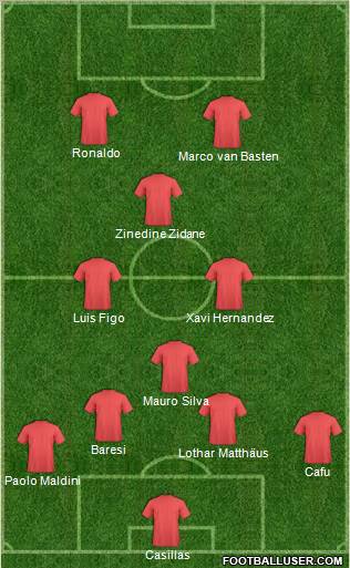 Khartoum-3 Formation 2010