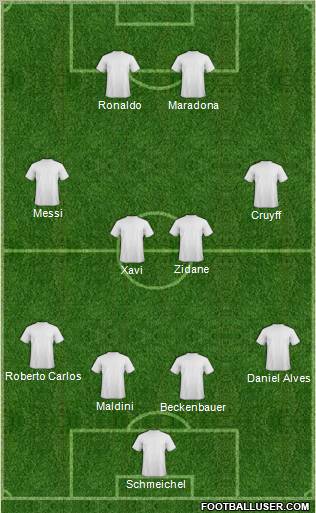 Dream Team Formation 2010