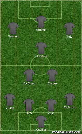 Fifa Team Formation 2010