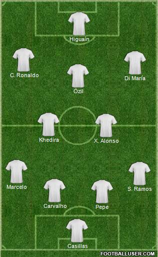 Dream Team Formation 2010