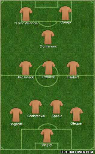 Dream Team Formation 2010