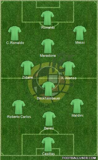 Spain Formation 2010