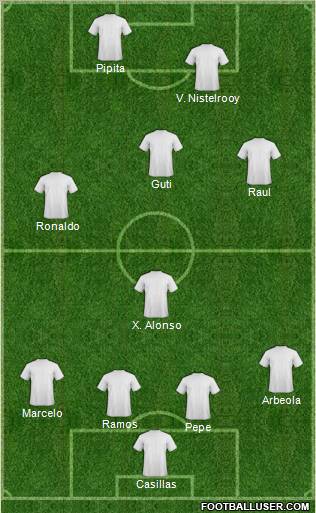 Dream Team Formation 2010