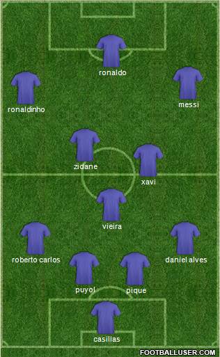 Champions League Team Formation 2010