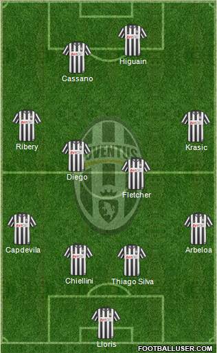 Juventus Formation 2010