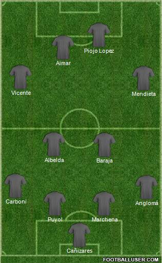 Champions League Team Formation 2010