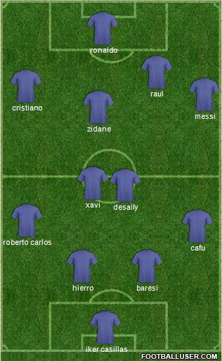 Champions League Team Formation 2010