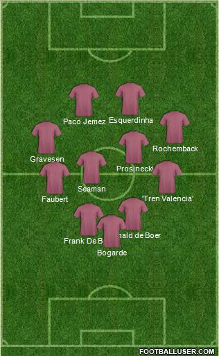 Champions League Team Formation 2010