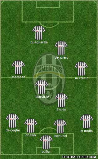 Juventus Formation 2010