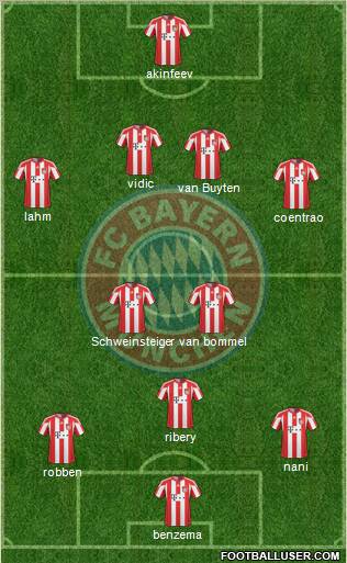 FC Bayern München Formation 2010